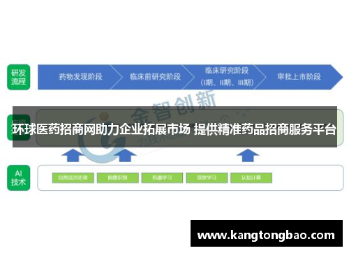 环球医药招商网助力企业拓展市场 提供精准药品招商服务平台