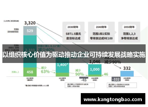 以组织核心价值为驱动推动企业可持续发展战略实施